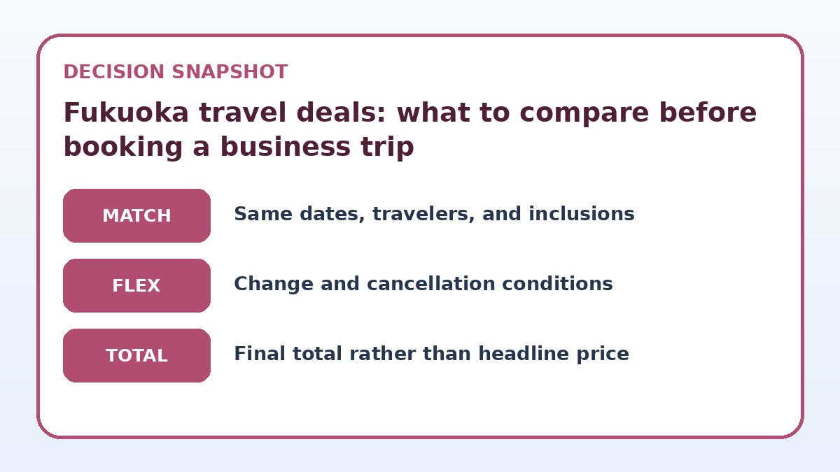 Decision guide for Fukuoka travel deals: what to compare before booking a business trip