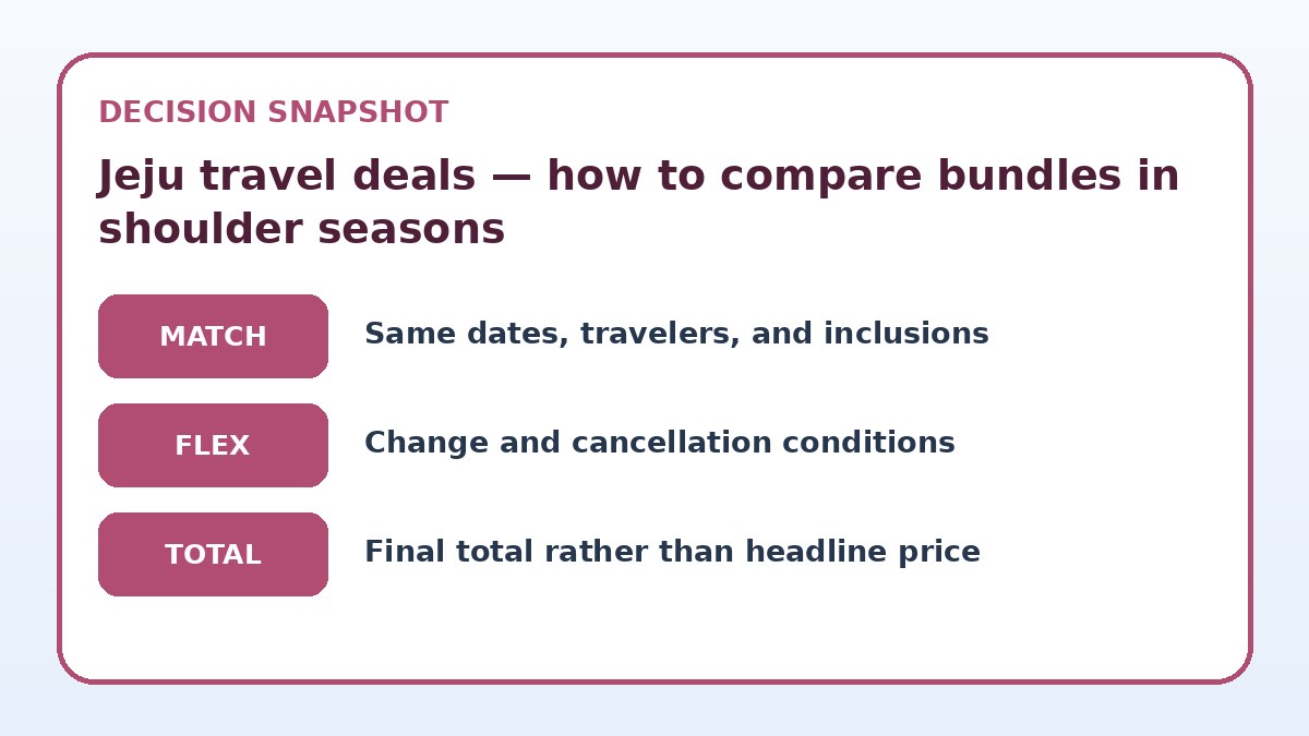 Decision guide for Jeju travel deals — how to compare bundles in shoulder seasons