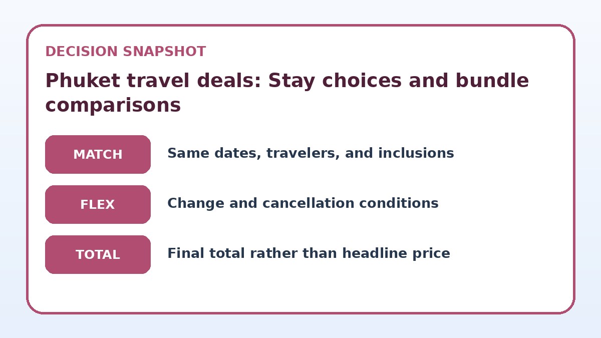 Decision guide for Phuket travel deals: Stay choices and bundle comparisons