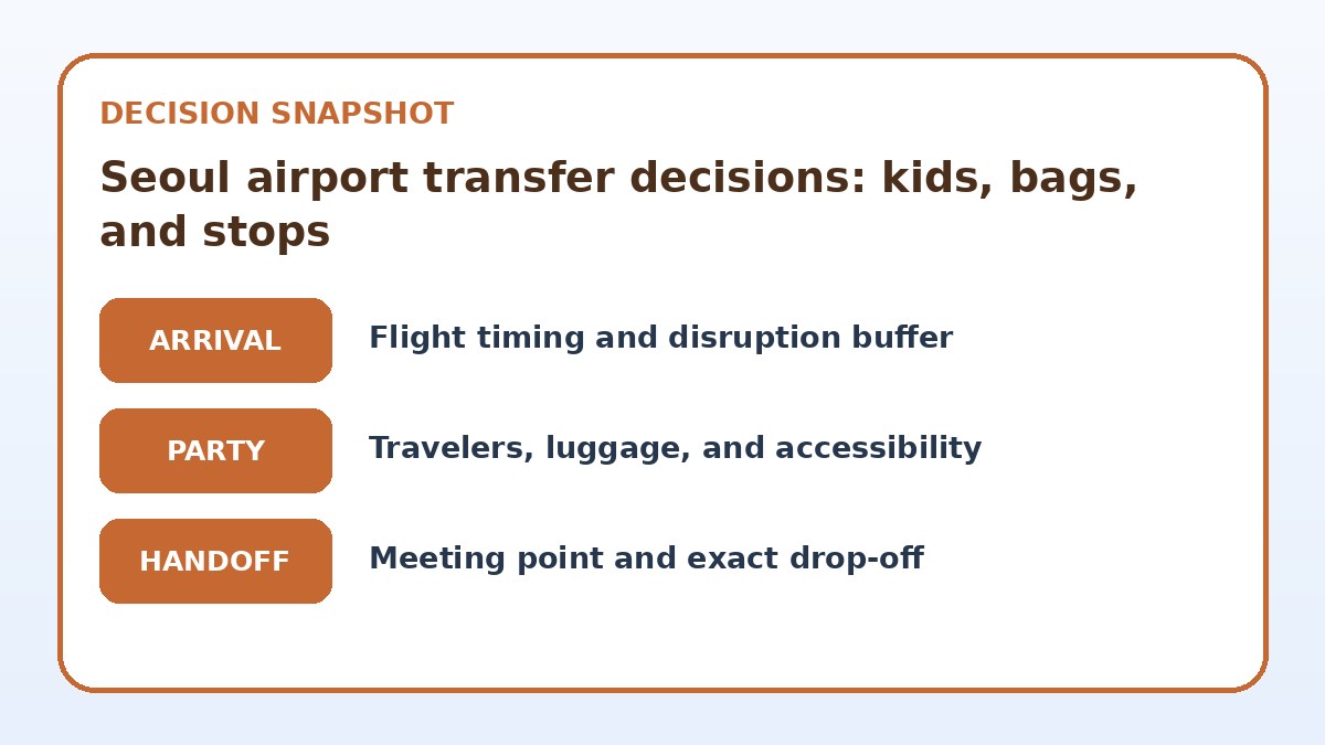 Decision guide for Seoul airport transfer decisions: kids, bags, and stops