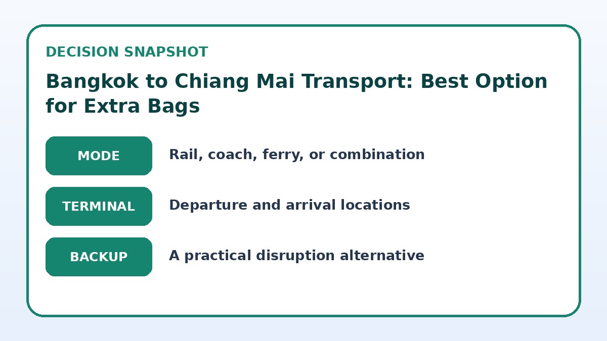 Decision guide for Bangkok to Chiang Mai Transport: Best Option for Extra Bags