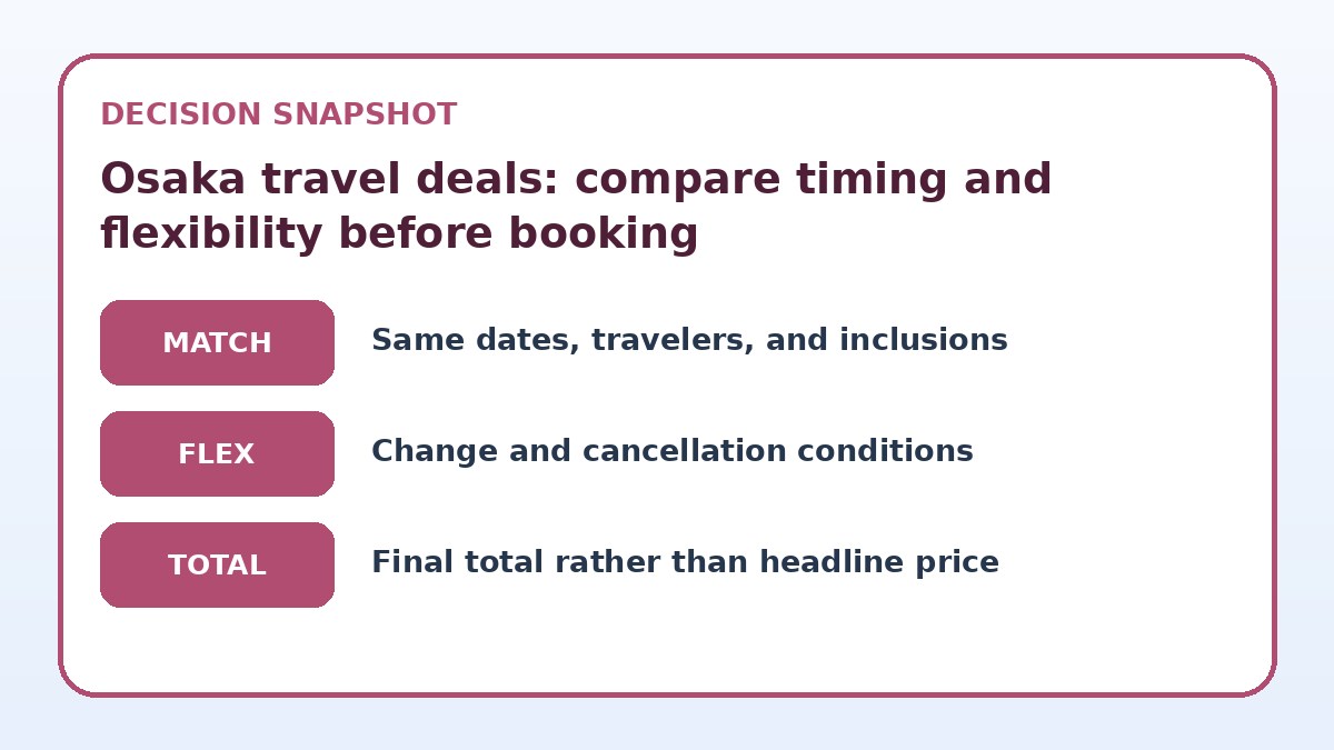 Decision guide for Osaka travel deals: compare timing and flexibility before booking