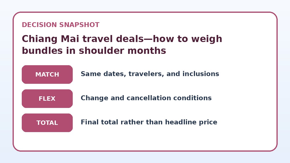 Decision guide for Chiang Mai travel deals—how to weigh bundles in shoulder months