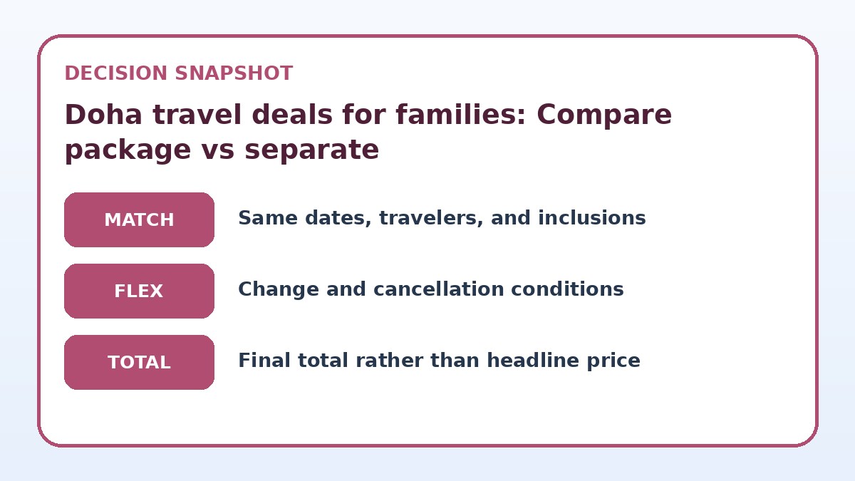 Decision guide for Doha travel deals for families: Compare package vs separate