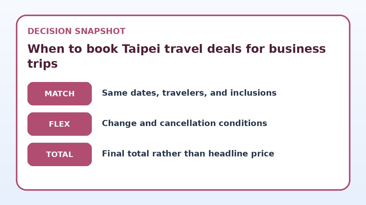Decision guide for When to book Taipei travel deals for business trips