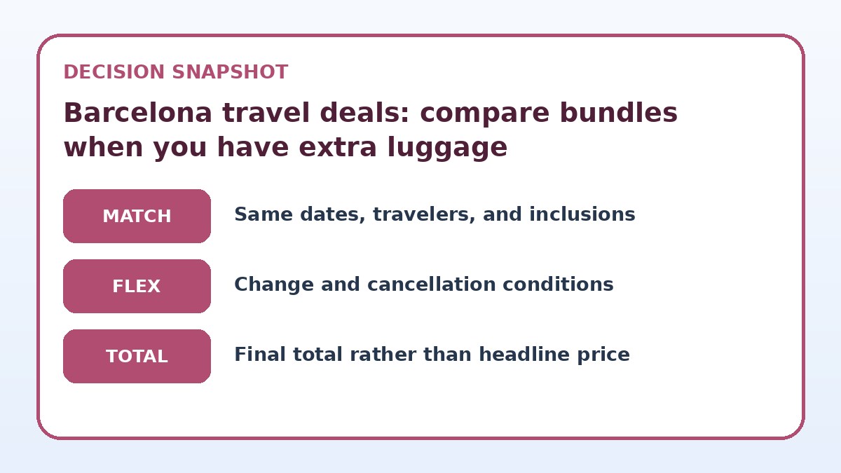 Decision guide for Barcelona travel deals: compare bundles when you have extra luggage