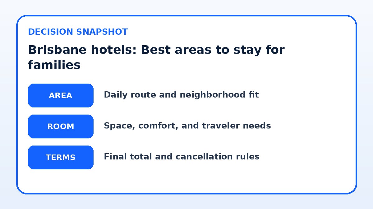 Decision guide for Brisbane hotels: Best areas to stay for families