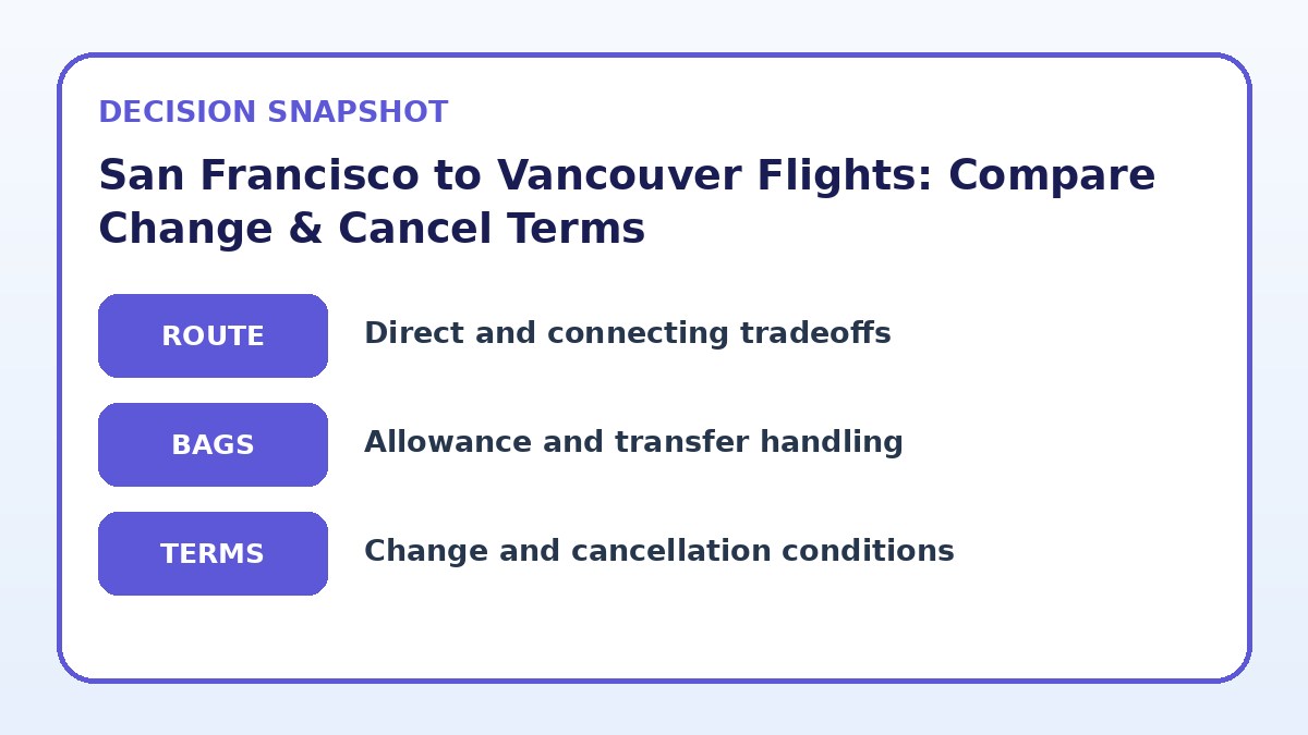Decision guide for San Francisco to Vancouver Flights: Compare Change & Cancel Terms