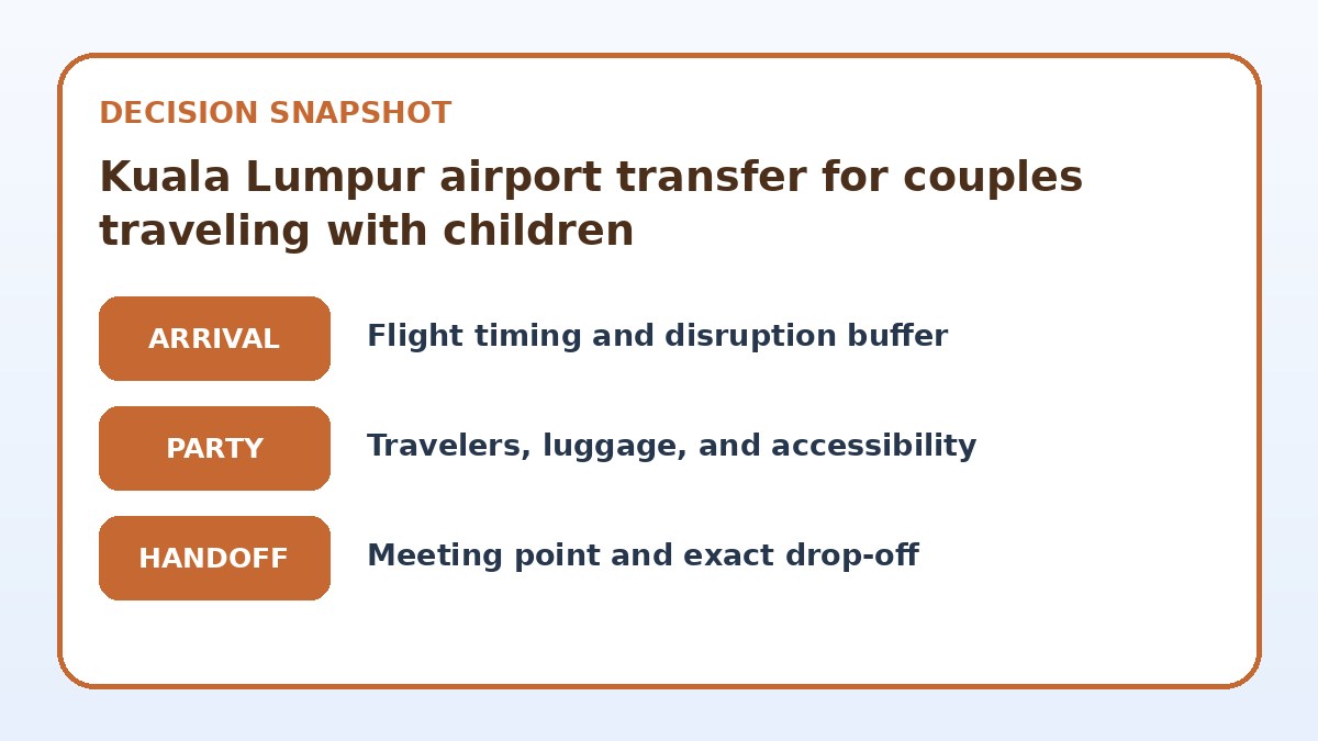 Decision guide for Kuala Lumpur airport transfer for couples traveling with children