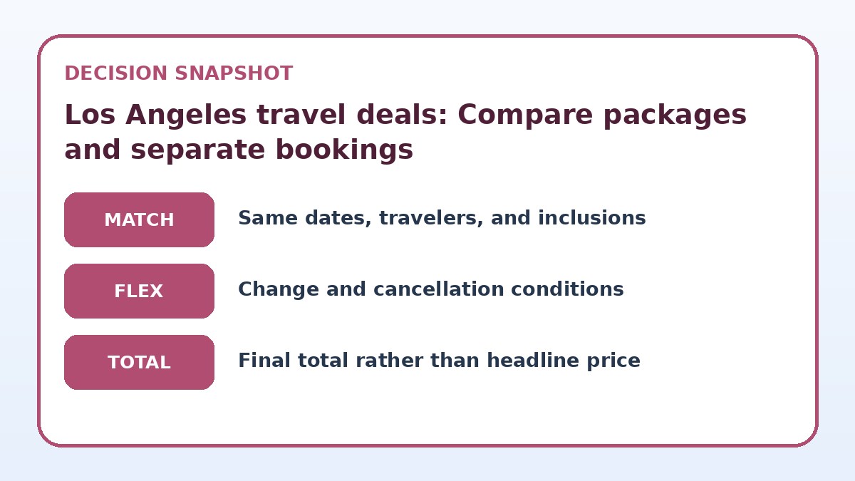 Decision guide for Los Angeles travel deals: Compare packages and separate bookings