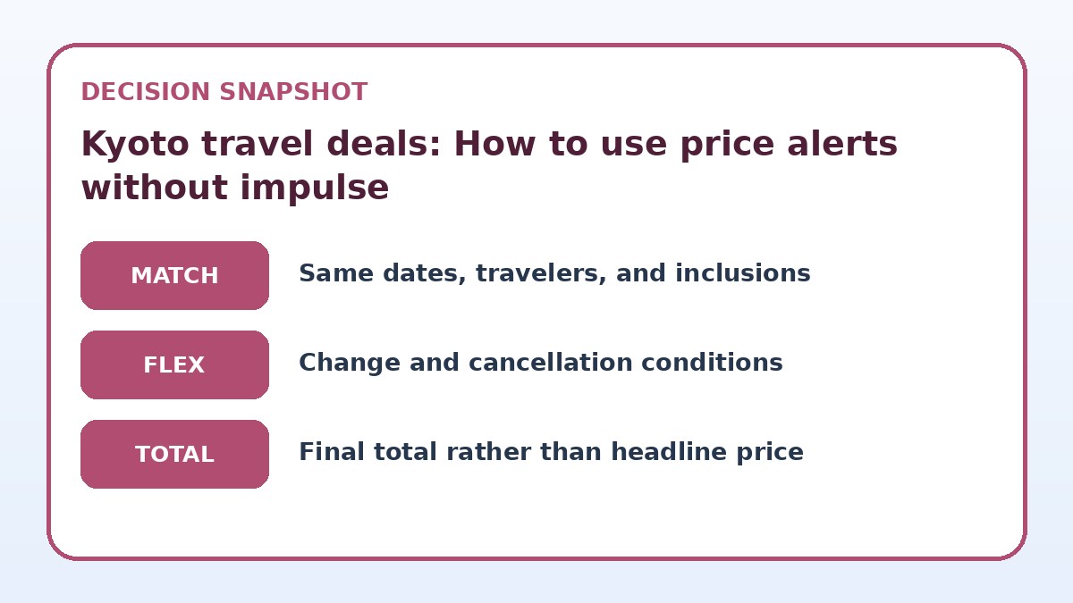 Decision guide for Kyoto travel deals: How to use price alerts without impulse