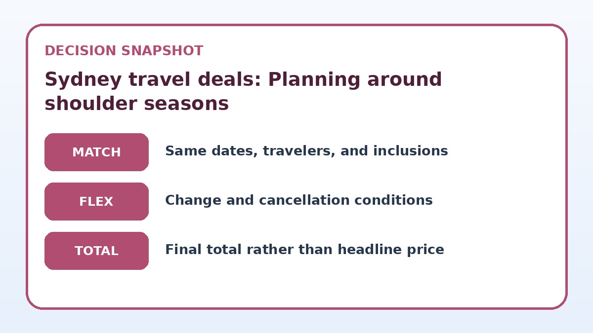 Decision guide for Sydney travel deals: Planning around shoulder seasons